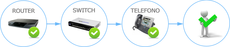 Centralino in cloud-VIS-4.0-easy_3 easy setup